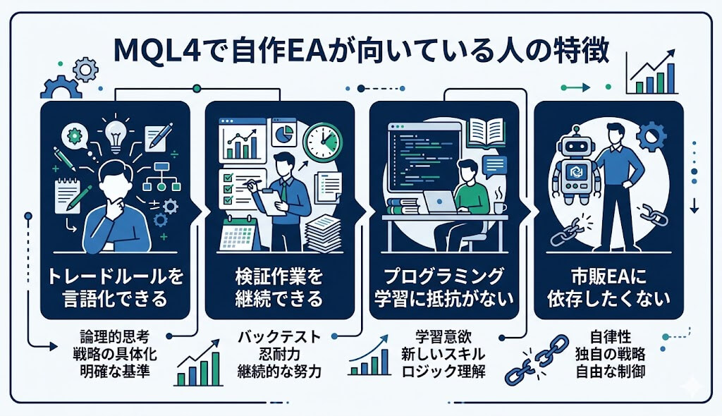 MQL4で自作EAが向いている人の特徴