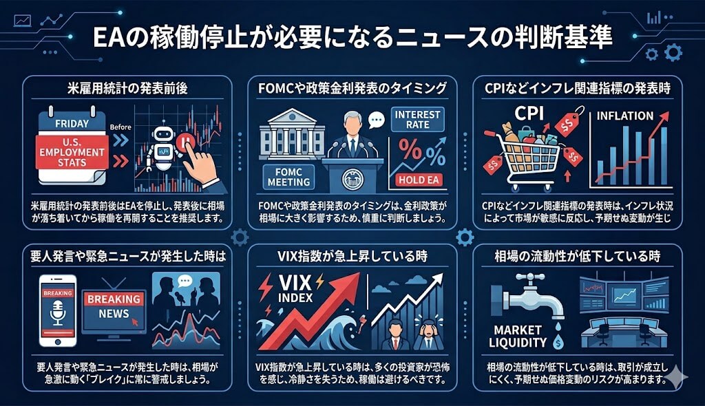 EAの稼働停止が必要になるニュースの判断基準
