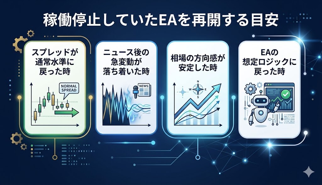 稼働停止していたEAを再開する目安