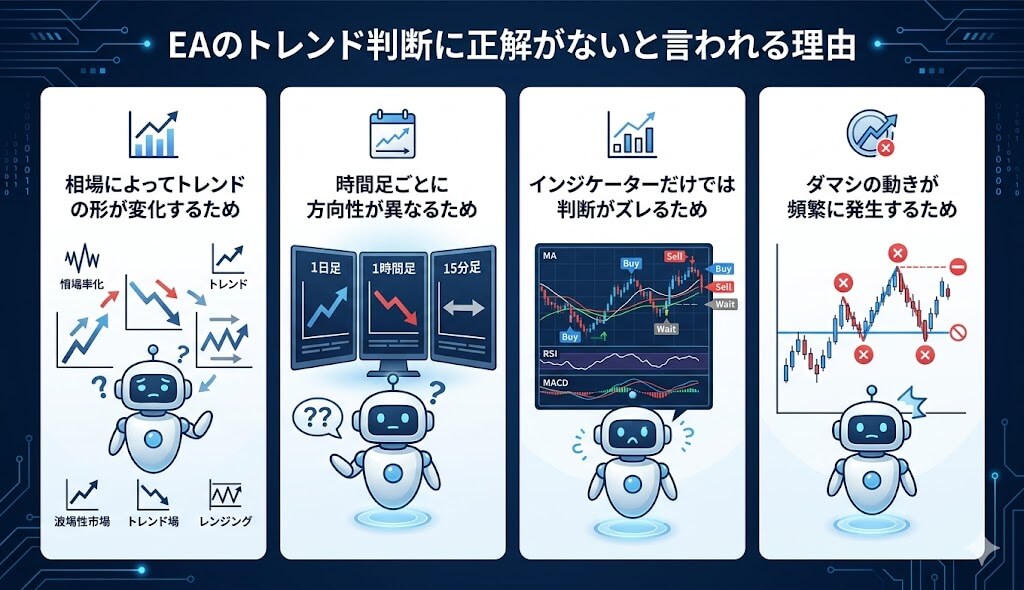 EAのトレンド判断に正解がないと言われる理由