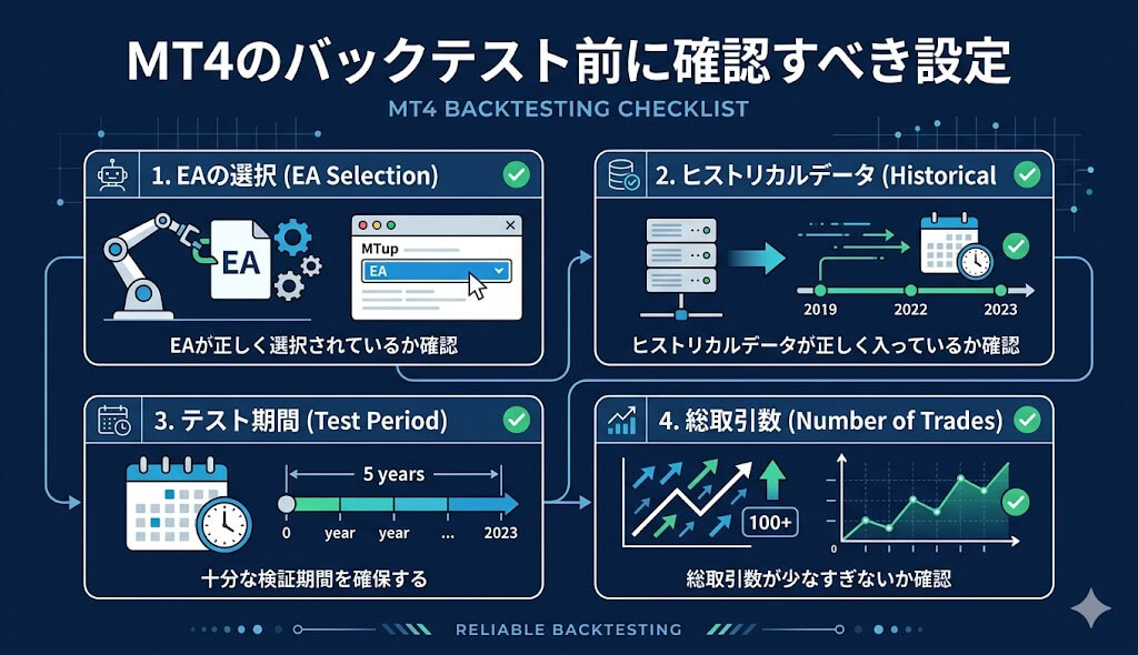 MT4のバックテスト前に確認すべき設定