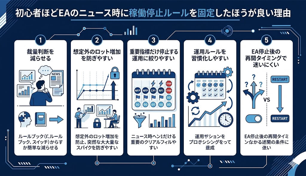 初心者ほどEAのニュース時に稼働停止ルールを固定したほうが良い理由