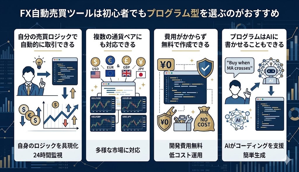 FX自動売買ツールは初心者でもプログラム型を選ぶのがおすすめな理由