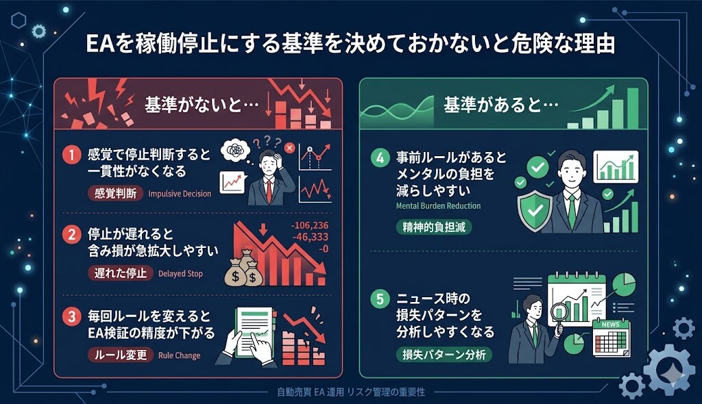 EAを稼働停止にする基準を決めておかないと危険な理由